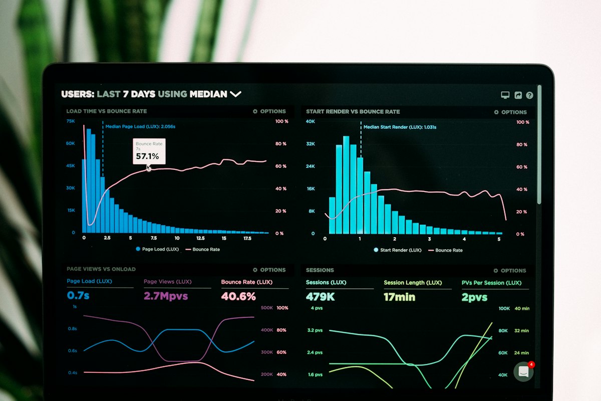 A laptop showing an analytics dashboard with charts and graphs.